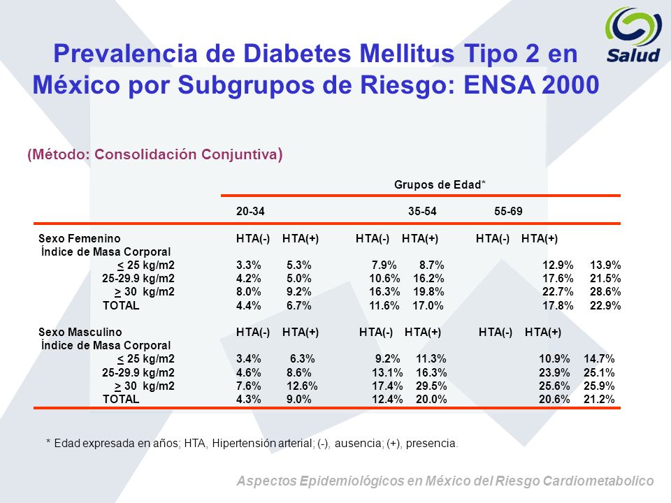 prevalencia en mexico de diabetes tipo 1 prevalencia en mexico de diabetes tipo 1